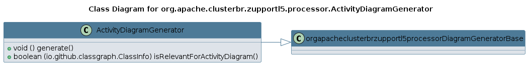 UML CLASS Diagram