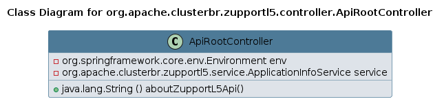 UML CLASS Diagram