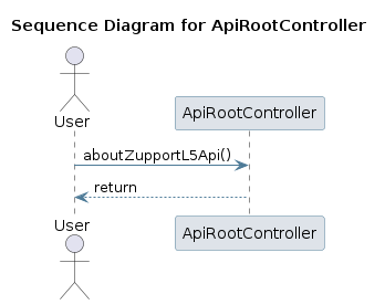 UML SEQ Diagram