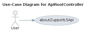 UML USECASE Diagram