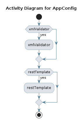 UML ACTIVITY Diagram