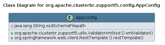 UML CLASS Diagram