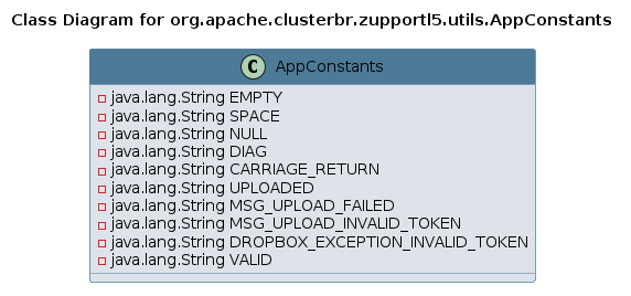 UML CLASS Diagram