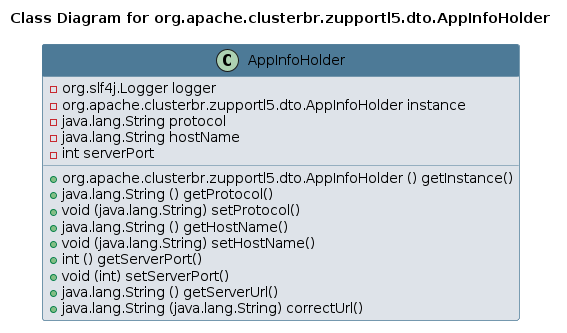UML CLASS Diagram