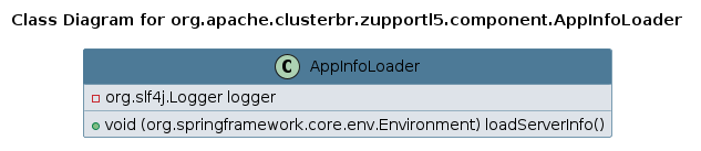 UML CLASS Diagram