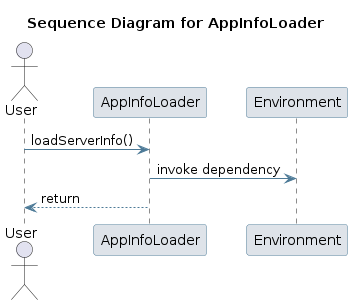 UML SEQ Diagram