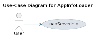 UML USECASE Diagram