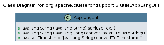 UML CLASS Diagram