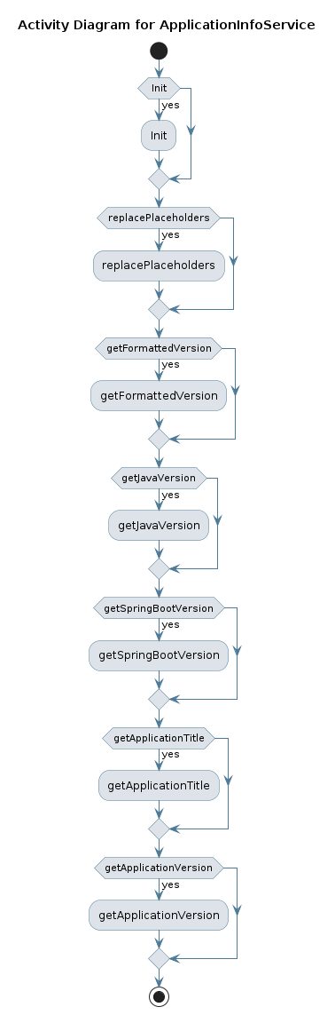 UML ACTIVITY Diagram