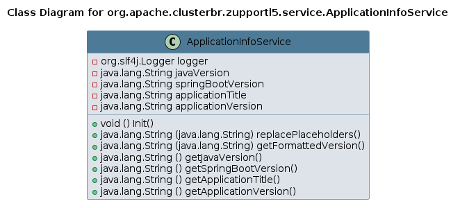 UML CLASS Diagram