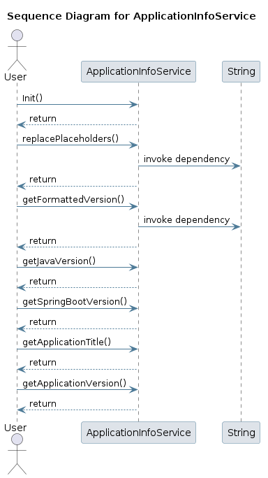 UML SEQ Diagram