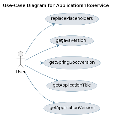 UML USECASE Diagram