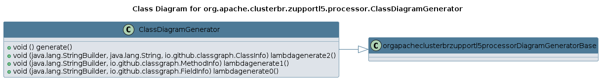 UML CLASS Diagram