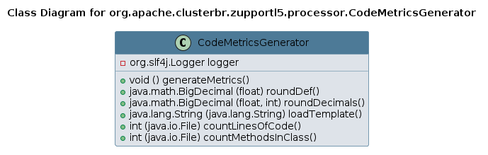 UML CLASS Diagram
