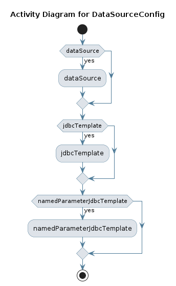 UML ACTIVITY Diagram