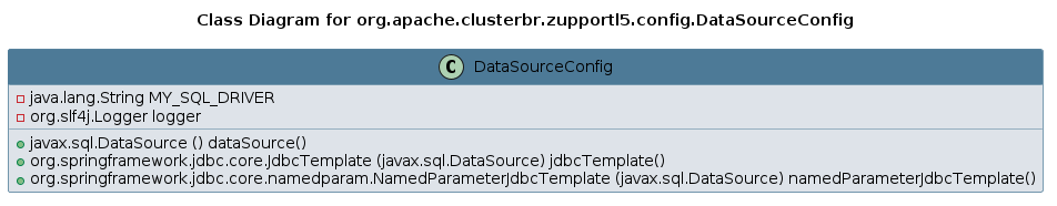 UML CLASS Diagram