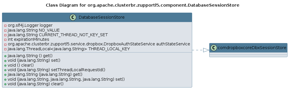 UML CLASS Diagram