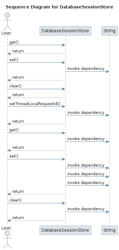 UML SEQ Diagram