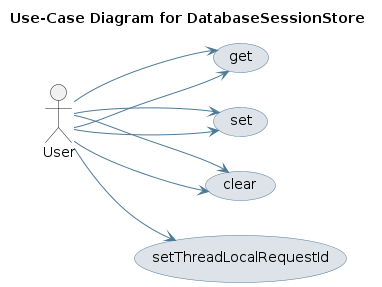 UML USECASE Diagram