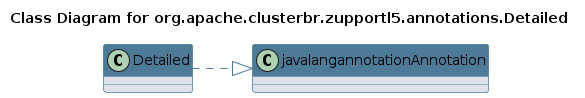 UML CLASS Diagram