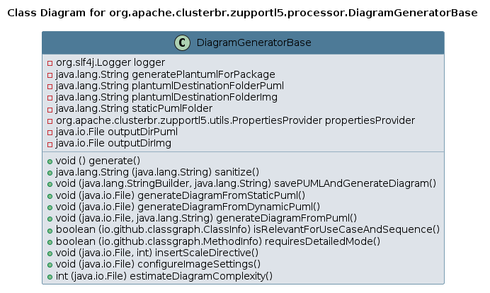 UML CLASS Diagram