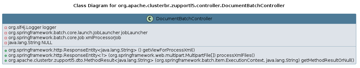 UML CLASS Diagram