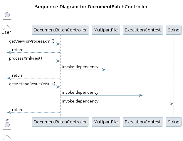UML SEQ Diagram