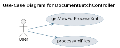 UML USECASE Diagram