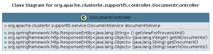 UML CLASS Diagram
