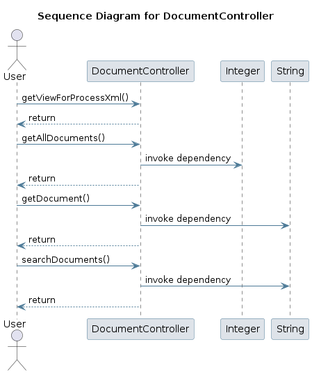 UML SEQ Diagram