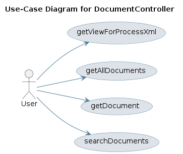 UML USECASE Diagram