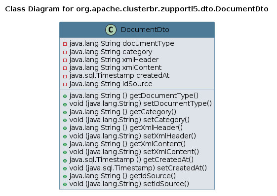 UML CLASS Diagram