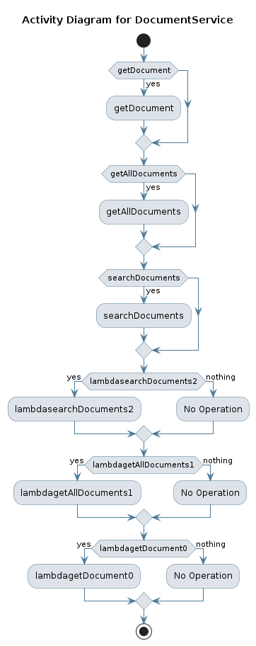 UML ACTIVITY Diagram
