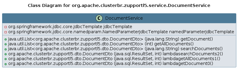 UML CLASS Diagram