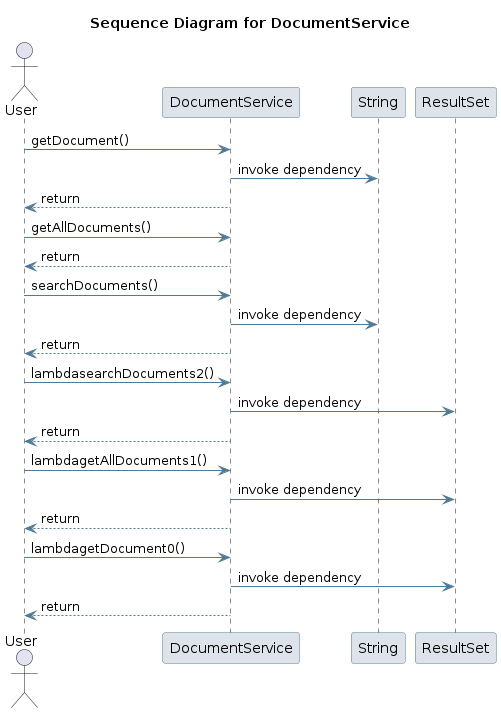 UML SEQ Diagram