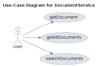 UML USECASE Diagram