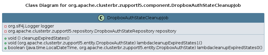 UML CLASS Diagram