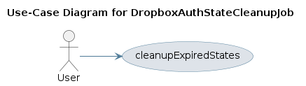 UML USECASE Diagram