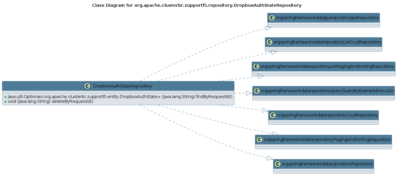 UML CLASS Diagram