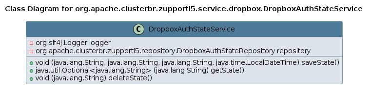 UML CLASS Diagram