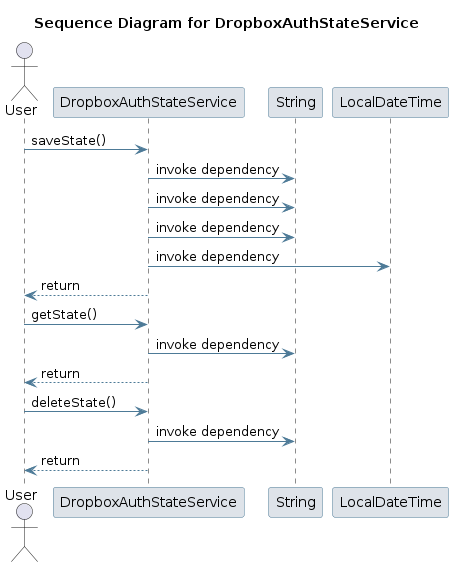 UML SEQ Diagram
