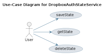 UML USECASE Diagram