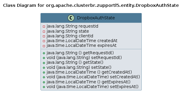 UML CLASS Diagram