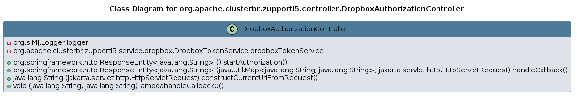 UML CLASS Diagram