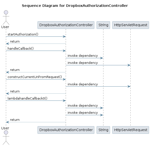 UML SEQ Diagram