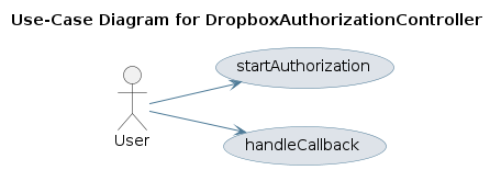 UML USECASE Diagram