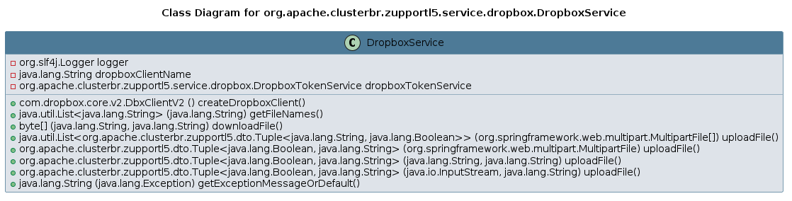 UML CLASS Diagram