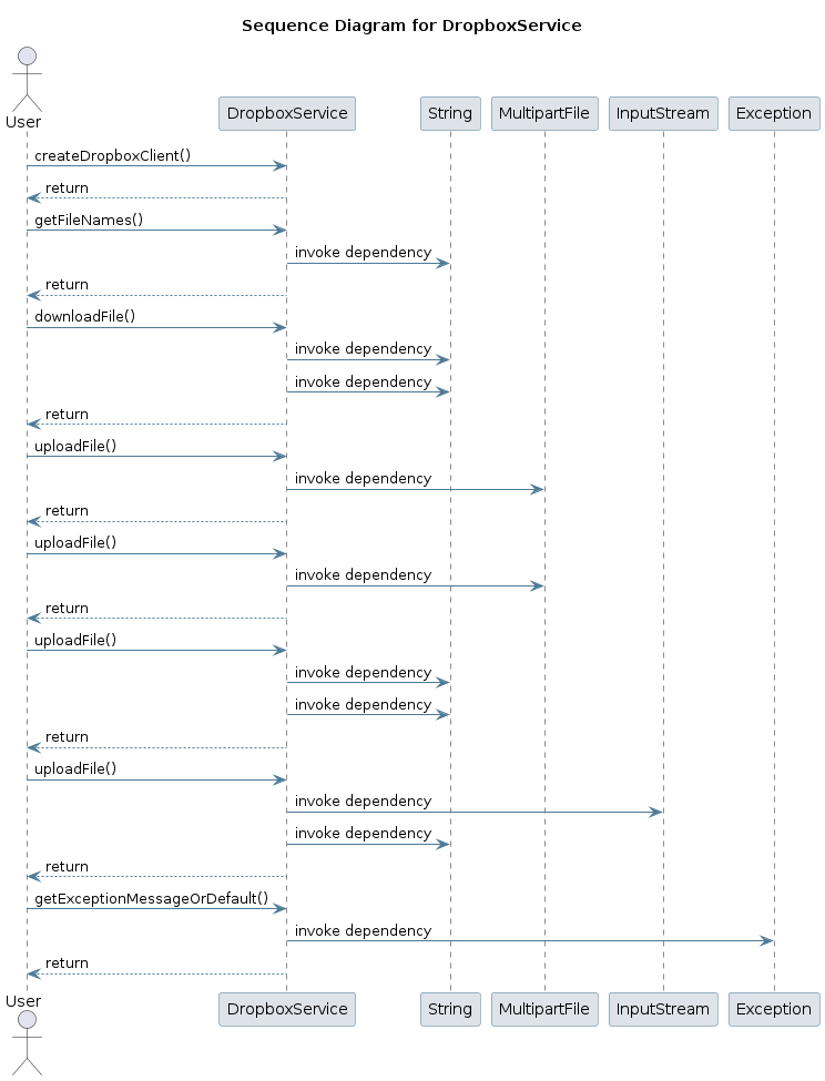 UML SEQ Diagram