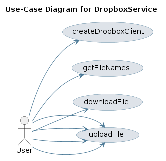 UML USECASE Diagram