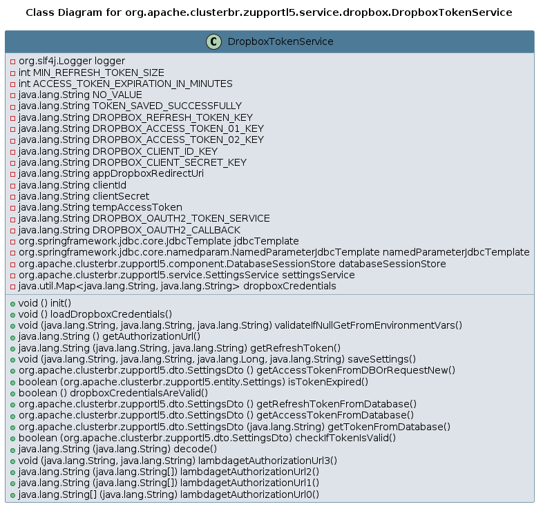UML CLASS Diagram